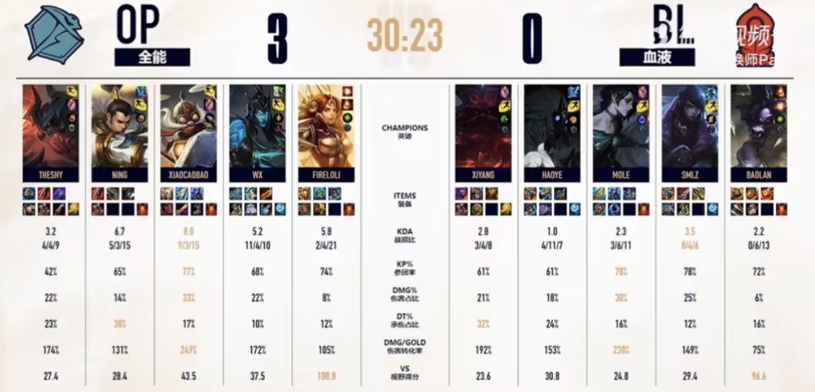 关于TheShy在篮网比赛中比赛局势复杂,出色发挥引发热议!再创辉煌时刻的信息爱游戏