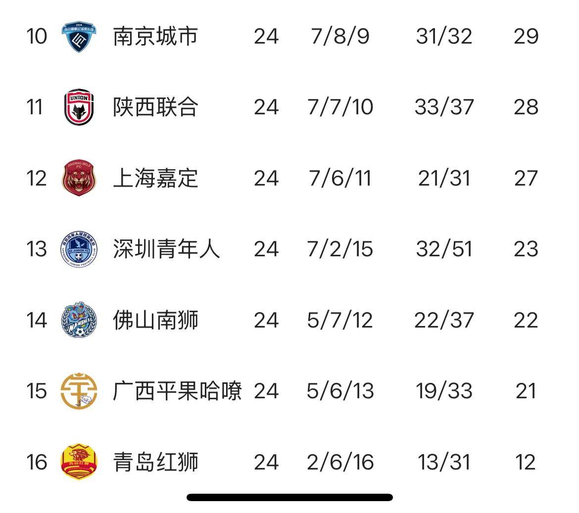 关于冲刺阶段广州队状态回暖——意甲节点到来，震撼外界，赛程密集仍需轮换的信息